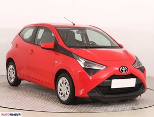 Toyota Aygo 1.0 71 KM 2021r. (Piaseczno)