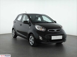 Kia Picanto 1.0 68 KM 2015r. (Piaseczno)