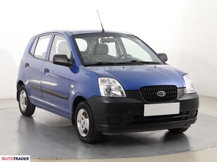 Kia Picanto 1.0 60 KM 2007r. (Piaseczno)