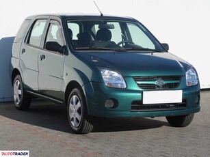 Suzuki Ignis 1.3 91 KM 2005r. (Piaseczno)