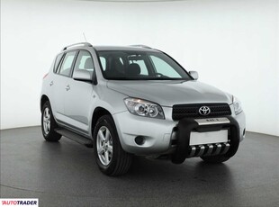 Toyota RAV 4 2.0 150 KM 2006r. (Piaseczno)