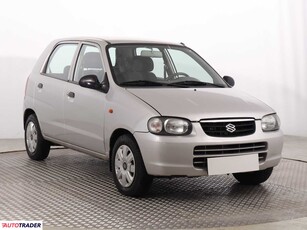 Suzuki Alto 1.1 61 KM 2005r. (Piaseczno)