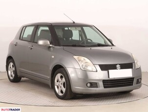 Suzuki Swift 1.5 100 KM 2007r. (Piaseczno)