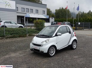 Smart ForTwo 1.0 benzyna 71 KM 2010r. (Buczkowice)