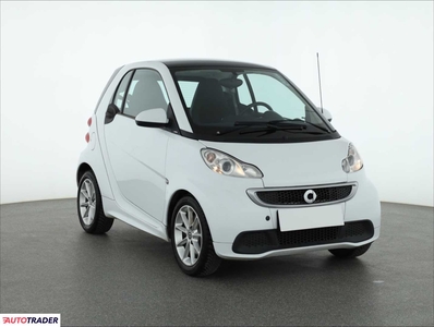 Smart ForTwo 1.0 69 KM 2013r. (Piaseczno)