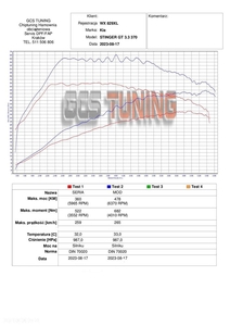 Kia Stinger 3.3 T-GDI V6 GT AWD