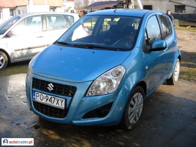 Suzuki Splash 1.0 65 KM 2012r. (Poznań)