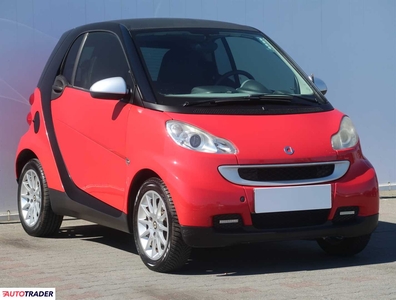 Smart ForTwo 1.0 60 KM 2009r. (Piaseczno)