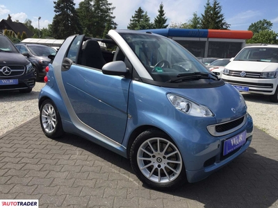 Smart ForTwo 1.0 benzyna 71 KM 2011r. (Przeźmierowo)