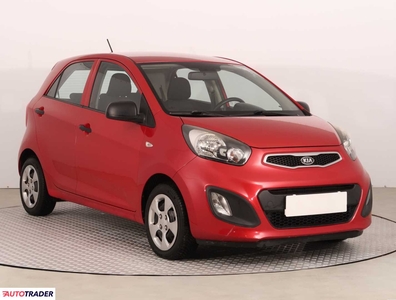 Kia Picanto 1.0 65 KM 2011r. (Piaseczno)