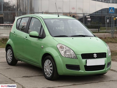 Suzuki Splash 1.2 73 KM 2008r. (Piaseczno)