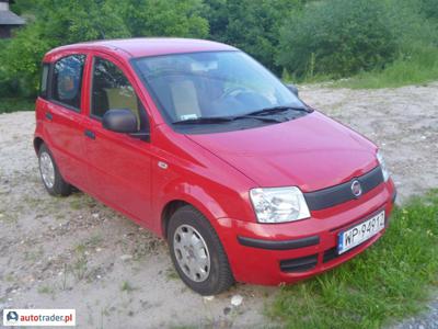 Fiat Panda 1.2 69 KM 2011r. (Krzeszowice)