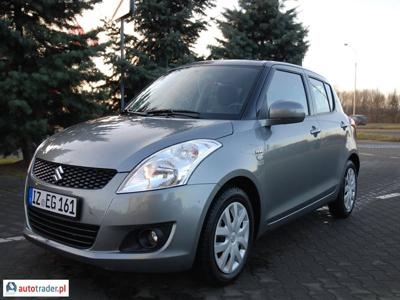 Suzuki Swift 1.2 102 KM 2011r. (Wrocław)