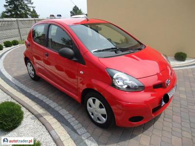 Toyota Aygo 1.0 68 KM 2011r. (Pyrzowice)