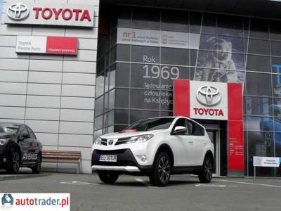 Toyota RAV 4 2.0 benzyna 152 KM 2015r. (Łódź)