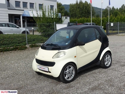 Smart ForTwo 0.6 benzyna 45 KM 1999r. (Buczkowice)