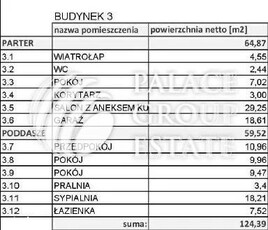 Nowy bliźniak, stan deweloperski, gm. Michałowic