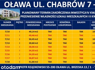 Oława -Chabrów _apartamenty_I PIĘTRO zostało 4