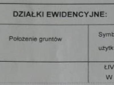 Działka rolna Trzebiatów