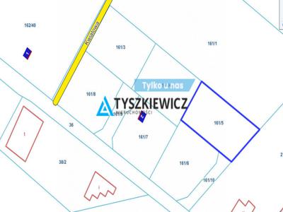 Działka Rębiechowo obok PKM