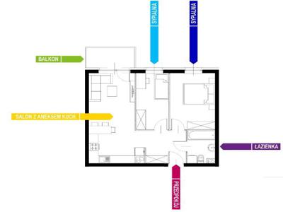 Nowe 3 pokoje + balkon | Biuro Dewelopera|Kredyt2%