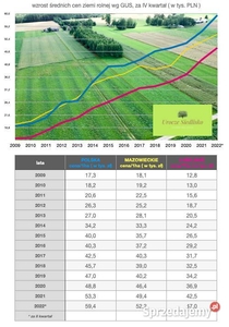 Jaszczów Kolonia, aż 2,05 ha i tylko 1,8 zł/m.kw!!!