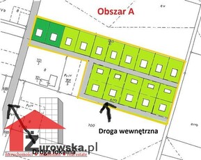 Działka budowlana