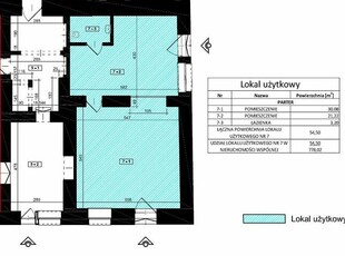 Lokal Użytkowy Usługowo-Handlowy na Sprzedaż Kęty - Centrum