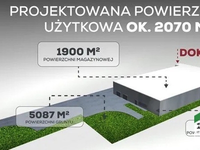 Działka usługowa Kostrzyn, ul. Polna