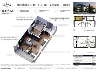 Nowe mieszkanie Podjasnogórska, ul. Oleńki 8