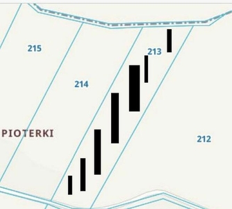 Działka budowlana +leśna