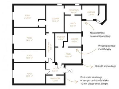 Mieszkanie na sprzedaż 6 pokoi Gdańsk Śródmieście, 167 m2, 2 piętro