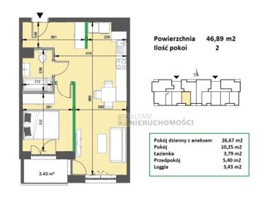 Mieszkanie, Mistrzejowice