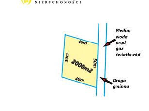 Działka budowlana Dzikie