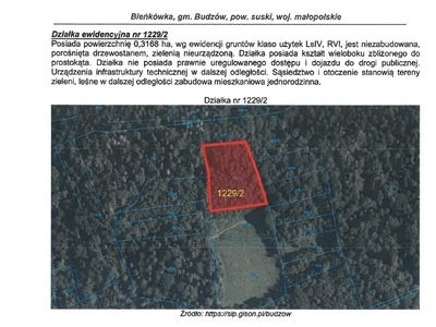 Działka gospodarstwo Bieńkówka