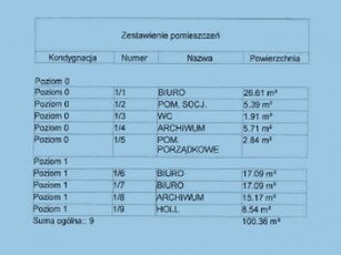 Biuro Ostrów Wielkopolski