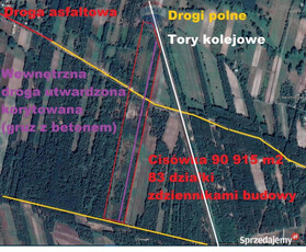 Cisówka, Kompleks działek inwestycyjnych 90 915 m2