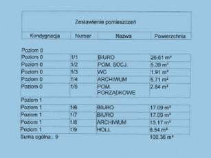 Dom Ostrów Wielkopolski