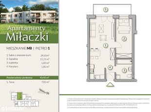 Apartamenty Miłaczki - Inwestycja Premium