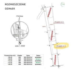 Twój wymarzony dom bezpośrednio od dewelopera.