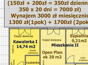 Wynajem Booking 7000 zł mieś 2mieszkania