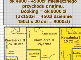 Wynajem Booking 9000 zł mieś 3 minikawalerki