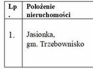 Działka Jasionka gm. Trzebownisko