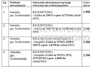 Działka Jasionka gm. Trzebownisko