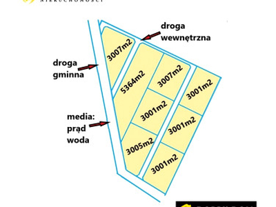 Działka rolno-budowlana Koźliki