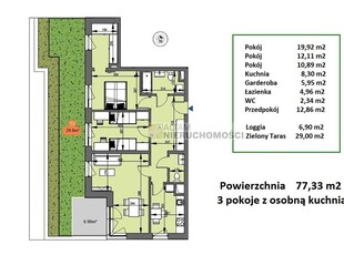 3pok+kuchnia 77m2|loggia+zielony taras|garderoba0%