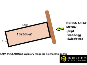 Działka rolna Wierzchlesie