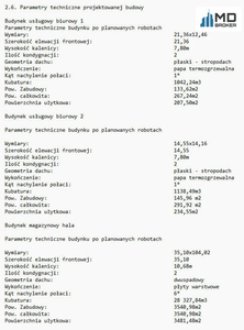 Lokal użytkowy Konotopa gm. Ożarów Mazowiecki,