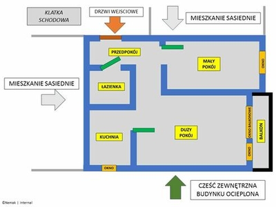 DWUPOKOJOWE mieszkanie KUTNO CENTRUM Kościuszki Stadion