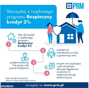 Kup mieszkanie w programie Bezpieczny kredyt B1M25